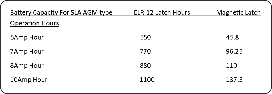 SLA Battery chart Sealed Lead Acid power chart